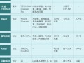 商业头条No.90 | 从新玩具到新入口：AI“百镜大战”战事将近|界面新闻 · 科技