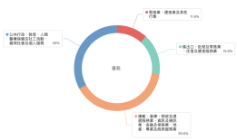 绝大多数为香港本地人，宏福苑居民的基本画像是怎样的？|界面新闻