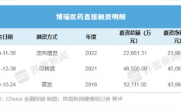 股价大跌后博瑞医药拟港股上市，全力押注减肥药出海|界面新闻