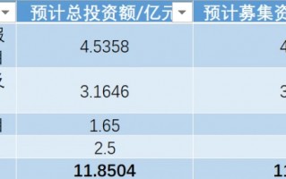 百奥赛图科创板注册生效，转型“千鼠万抗”后刚扭亏|界面新闻