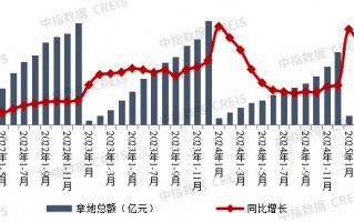 民营房企重返土拍市场，多家“黑马”竞逐热点城市核心地块|界面新闻 · 地产