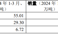 营收突破600亿元，改性塑料龙头金发科技业绩能持续回暖吗？|界面新闻