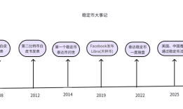 金融人·事｜稳定币潮涌：从支付革命到货币战争|界面新闻