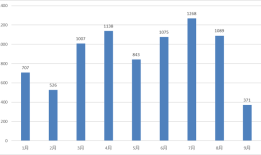1000万元“入门级”产品审核趋严？证券私募产品备案出现减速苗头|界面新闻