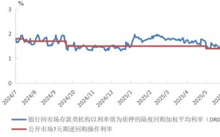 市场基准利率或由DR007切换为DR001：为什么？有何影响？|界面新闻