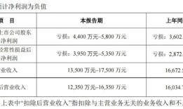 盘中必读|千股跌停！神农种业等农业股逆势大涨，原因找到了|界面新闻 · 证券