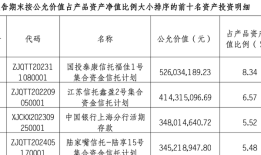重磅新规将出台！银行理财产品信披会有哪些变化？|界面新闻