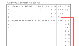 FOF嵌套烂尾项目，富安娜1.2亿元理财逾期超三年，中信证券一审判赔50%|界面新闻