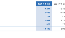 民生银行业绩会：息差企稳，继续重点关注地产、零售类贷款风险|界面新闻