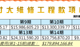 【独家】香港宏福苑发生五级火警，涉事工程承建商曾投保太平香港|界面新闻