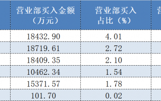 陈小群高调爆炒、众游资伺机而动，12天8板的航天发展是如何起飞的？|界面新闻