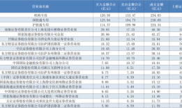 指数冲关3700点，知名游资出手豪买，金融与科技两大方向最受关注|界面新闻