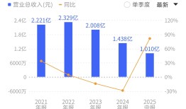 虚增营收和净利润，思科瑞上市头年即财务造假，为何铤而走险？|界面新闻 · 证券