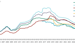 深圳写字楼租金持续下行，战略性新兴产业迎办公成本红利|界面新闻