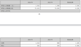 财说| 除了亏损扩大，昆仑万维的财务数据还有这些疑问待解|界面新闻 · 证券