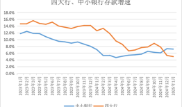 存款增长乏力同业存单救急，多家银行备案额度激增|界面新闻