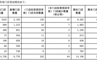零食量贩店尚未熄火|界面新闻