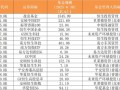 ETF互联互通三周年：265只产品双向开花，南向资金最爱哪只基金？|界面新闻