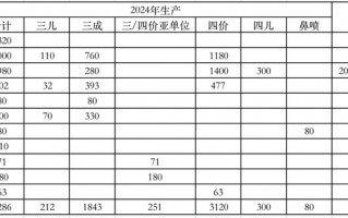 预计去年近四成流感疫苗报废，问题到底出在哪？|界面新闻