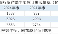 金融人·事｜14年估值大逆转：从“被歧视”到“香饽饽”的城商行样本|界面新闻