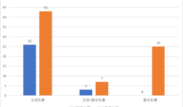首站香港！私募出海提速，头部量化机构成主力军|界面新闻