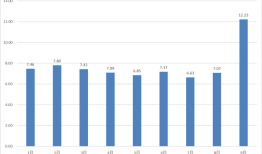 1000万元“入门级”产品审核趋严？证券私募产品备案出现减速苗头|界面新闻