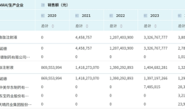 博瑞医药回应“减肥药”交易两大疑问|界面新闻