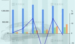 商业头条No.53｜长城汽车进退失据|界面新闻 · 汽车