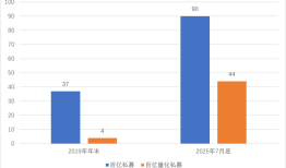 首站香港！私募出海提速，头部量化机构成主力军|界面新闻