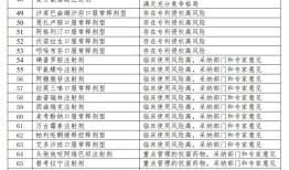 新一批国家药品集采启动，品种选择上有这些新趋势|界面新闻