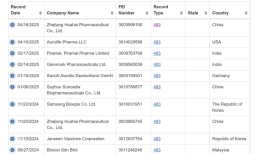 华海药业生产基地再收警告信|界面新闻