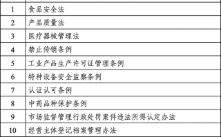 市场监管总局部署2025年度重点立法任务|界面新闻 · 快讯