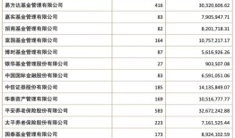 “神秘的”企业年金2024年收益出炉了，12家机构管理规模超1000亿元|界面新闻