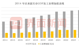 广东北部小城韶关，进击算力重镇|界面新闻