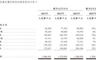 IPO雷达 | 获客成本变高，亏损的嗨学网资金链承压|界面新闻 · 证券
