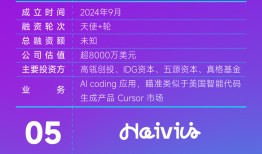 商业头条No.76 | 投资人呼叫AI产品经理|界面新闻 · 科技