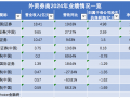 外资控股券商业绩全扫描：高盛、摩根大通等营收净利双增，这五家亏损|界面新闻