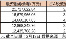 杠杆资金归来！融资余额触三年新高，但资金对DeepSeek概念已现分歧|界面新闻