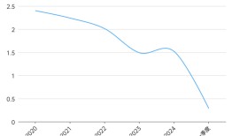 金域医学交出五年内最差业绩|界面新闻