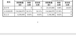 财说| 皆大欢喜？亏损的海默科技又易主了|界面新闻 · 证券