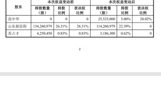 财说| 皆大欢喜？亏损的海默科技又易主了|界面新闻 · 证券