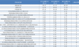 方新侠、章盟主、小鳄鱼……顶级游资扎堆科技股，多只低位标的成“团宠”|界面新闻