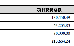 中贝通信19亿定增加码智算中心，四重风险待化解|界面新闻 · 证券