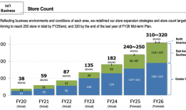 寿司郎仍在制造排队长龙|界面新闻