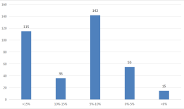 被幻方量化放弃的中性策略，近一年业绩表现如何？有私募仍在积极备案相关产品|界面新闻
