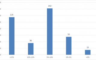被幻方量化放弃的中性策略，近一年业绩表现如何？有私募仍在积极备案相关产品|界面新闻