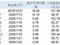 机构超爱！9只公司债ETF获批纳入质押库，业内人士：6月6日正式生效|界面新闻