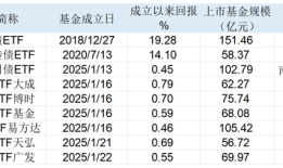 机构超爱！9只公司债ETF获批纳入质押库，业内人士：6月6日正式生效|界面新闻