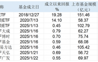 机构超爱！9只公司债ETF获批纳入质押库，业内人士：6月6日正式生效|界面新闻