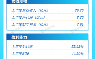 打新早报 | 全景相机第一股上市，影石创新值得申购么？|界面新闻 · 证券
